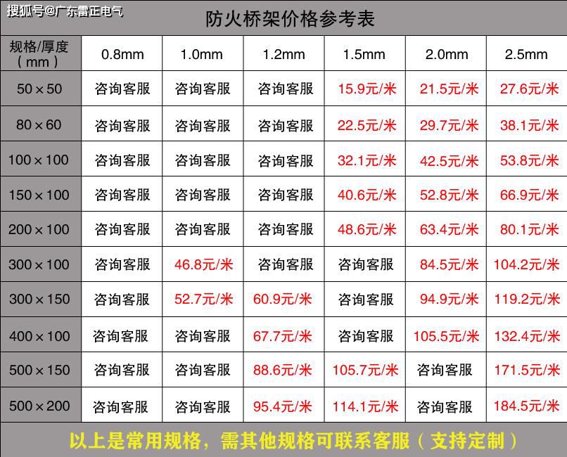 防火桥架价格表