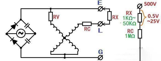 摇表会不会电到人呢?从这几点分析可以了解