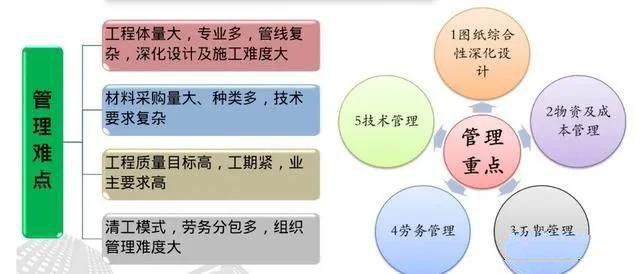 抗震支架设计、技术、安装及管理相关要求