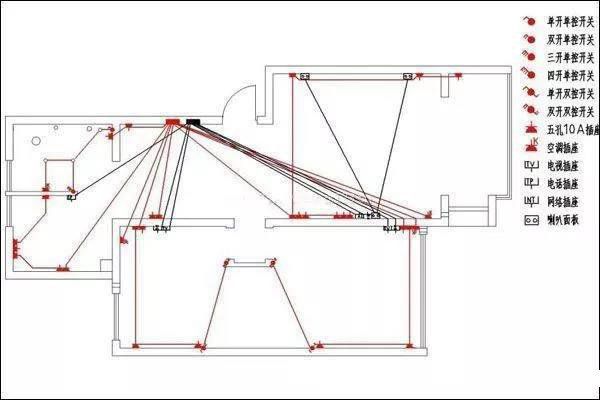 开关种类多不知道怎么用?像这样做就好了!