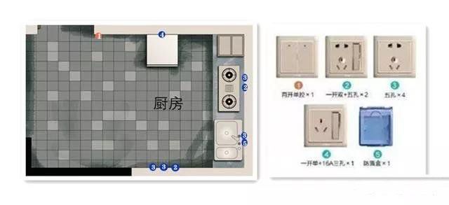开关种类多不知道怎么用?像这样做就好了!