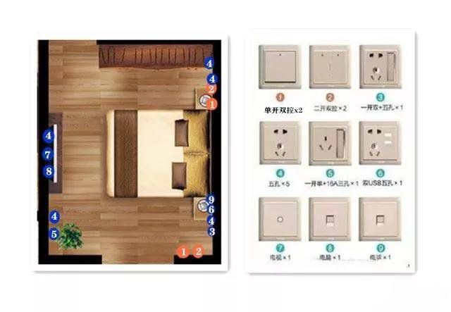 开关种类多不知道怎么用?像这样做就好了!