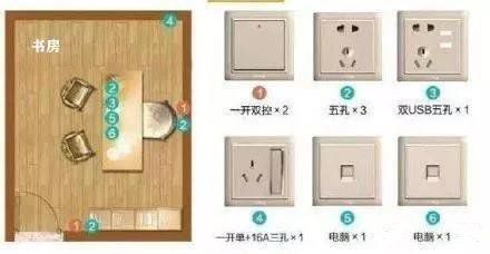 开关种类多不知道怎么用?像这样做就好了!