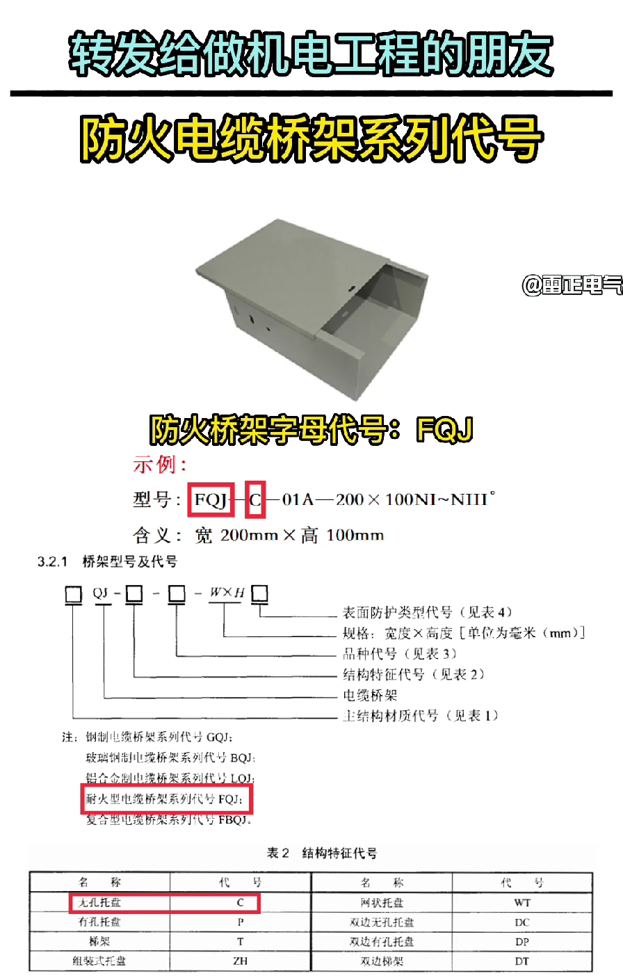 防火桥架各型号字母代号