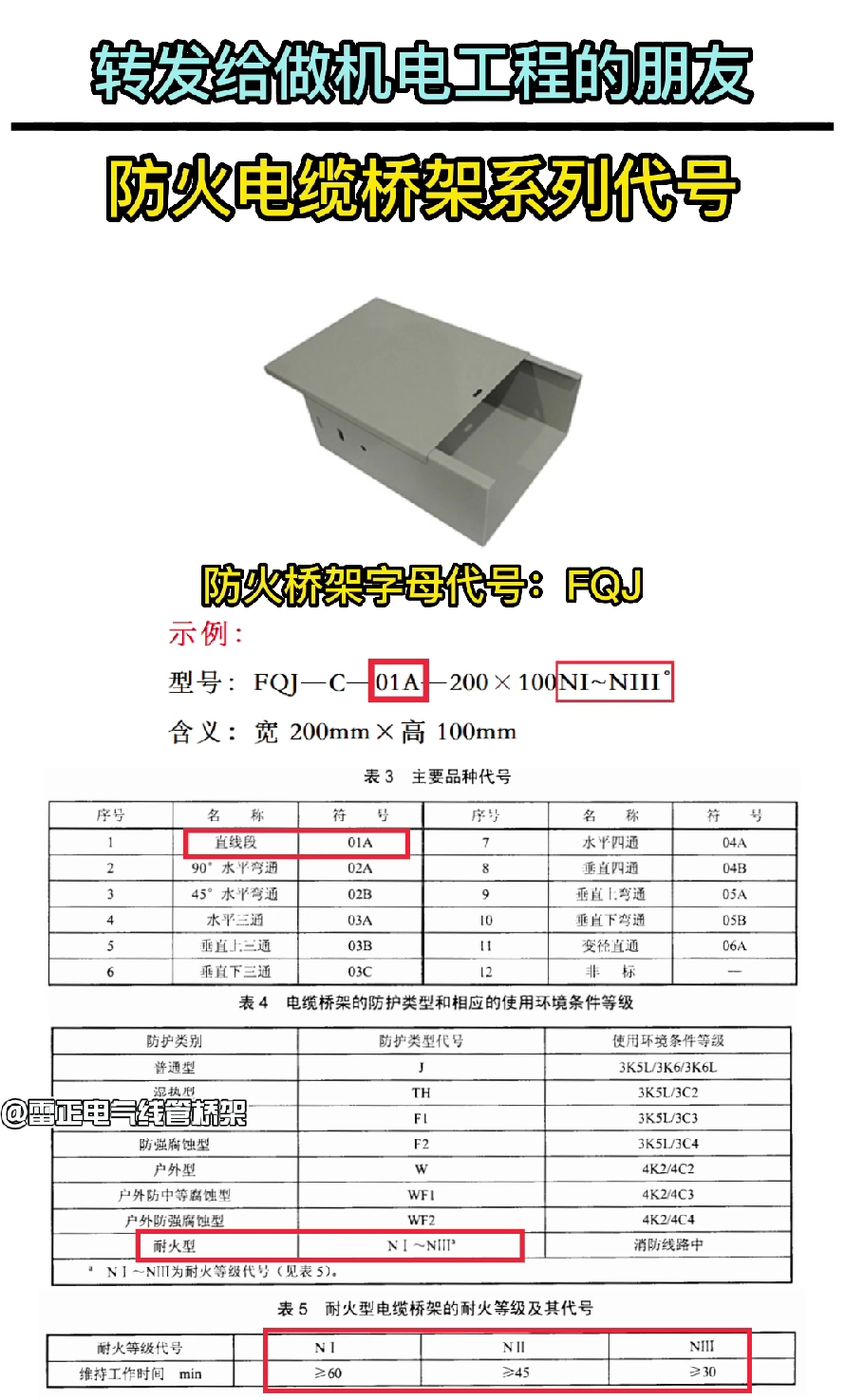 防火桥架各型号字母代号