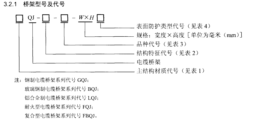 电缆桥架/线槽规格和型号有哪些(多图)