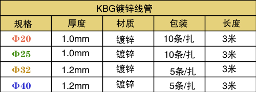 KBG管规格表