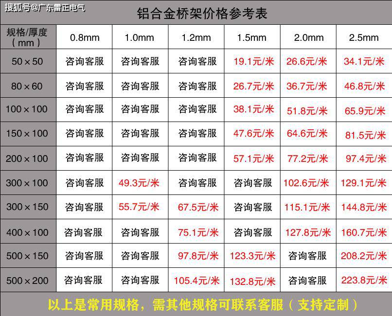  电缆桥架厂家报价价格 