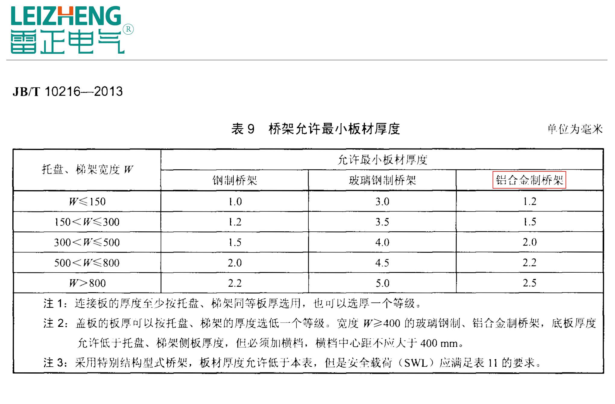 铝合金桥架图片
