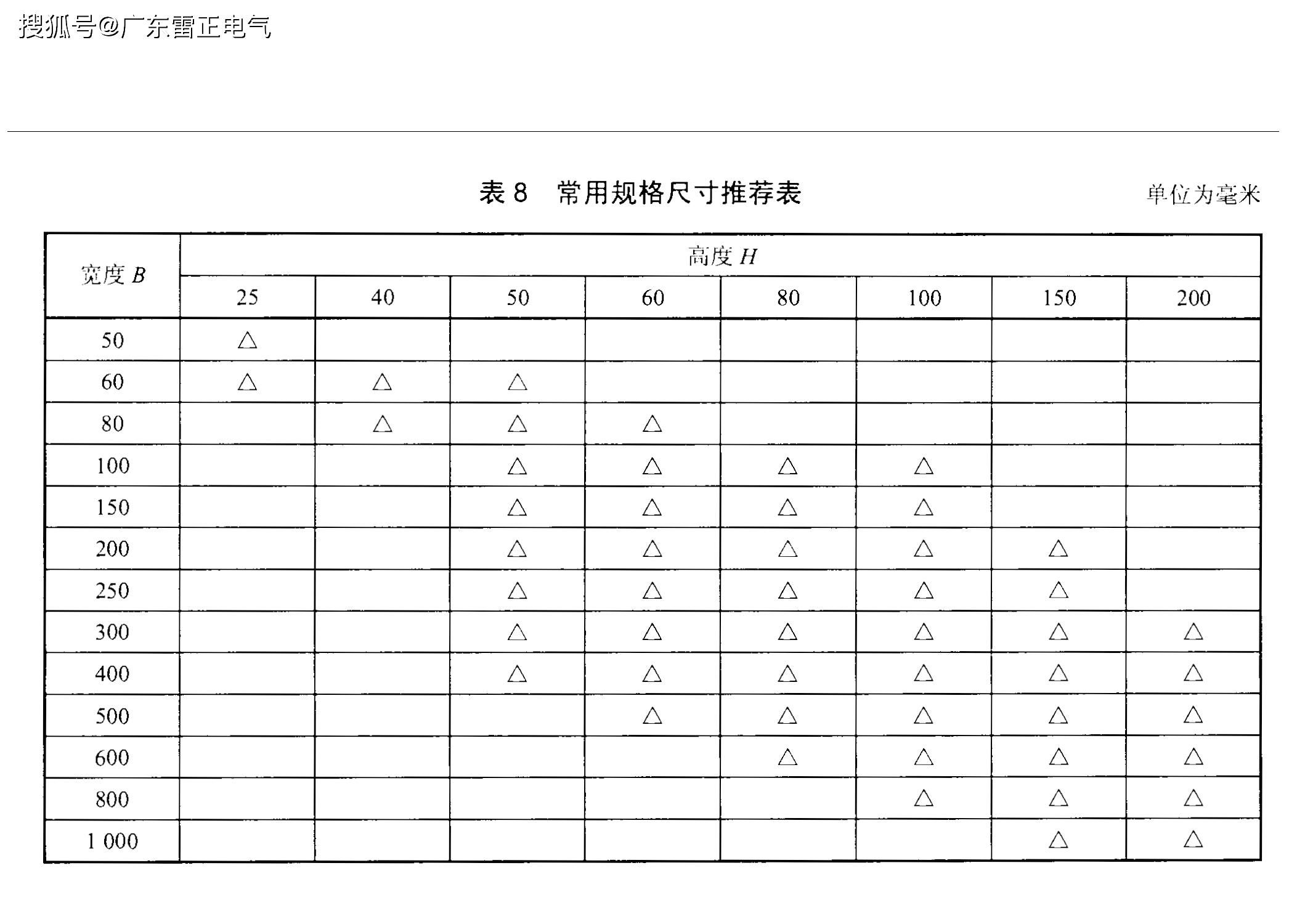 想选桥架却不知具体规格型号？主要注意这几点！