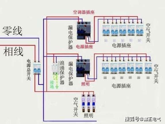 家庭电路安装太难了？老电工提醒你一定要注意这几点