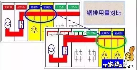 原来低压补偿柜装在这！电工老师傅手把手叫你安装