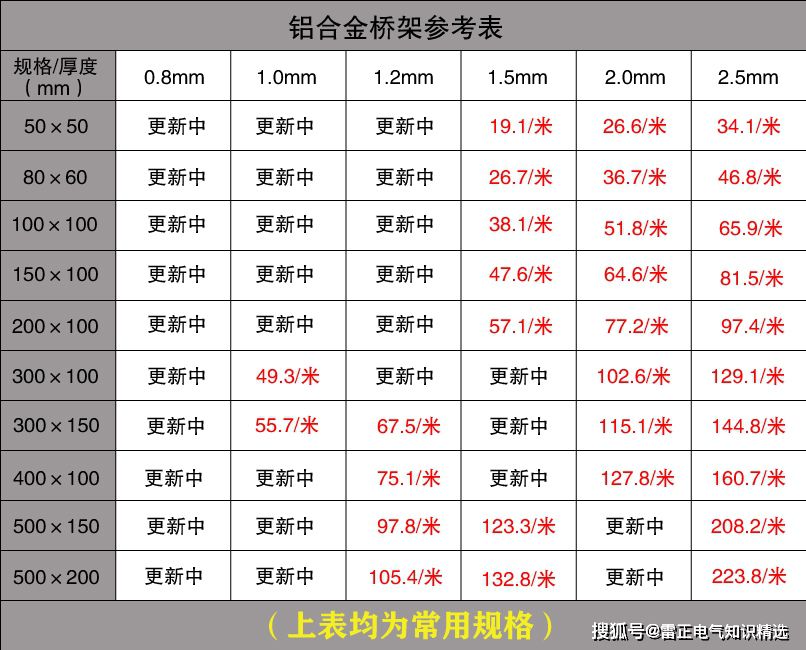 电缆桥架型号和价格参考