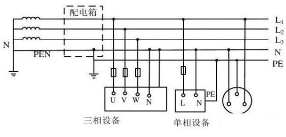 自建房没有地线入户应该如何解决？这个环节不容忽略