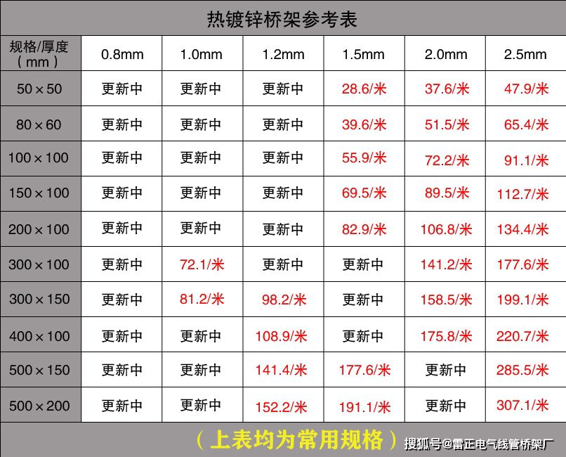 电缆桥架价格查询（批发价）