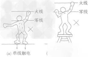 触电致死与电压有什么关系？一分钟带你了解触电有多恐怖