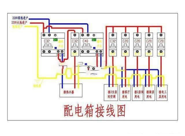 为什么零线发热会跳闸？这几点原因必须清楚！生命安全就在一瞬间