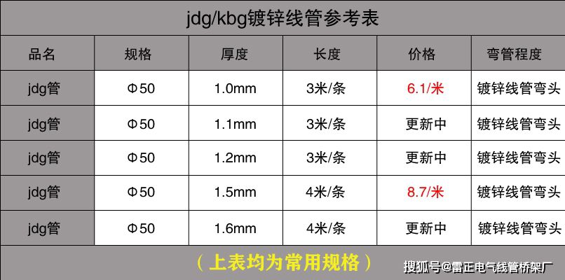 KBG管/JDG管价钱要多少