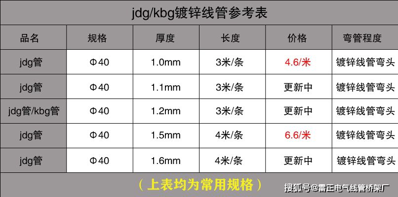 KBG管/JDG管价钱要多少