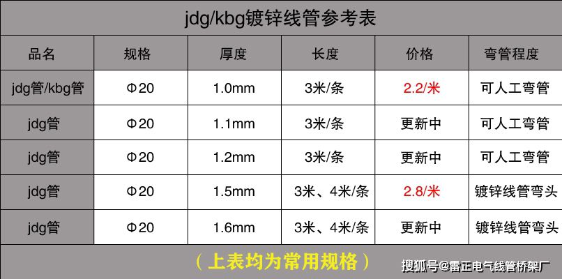 KBG管/JDG管价钱要多少