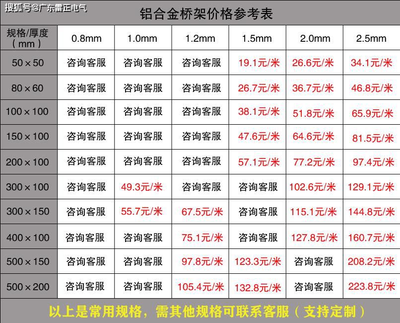 电缆桥架厂家报价价格
