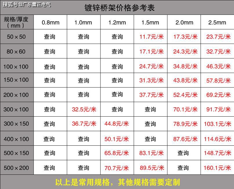 电缆桥架价格是多少