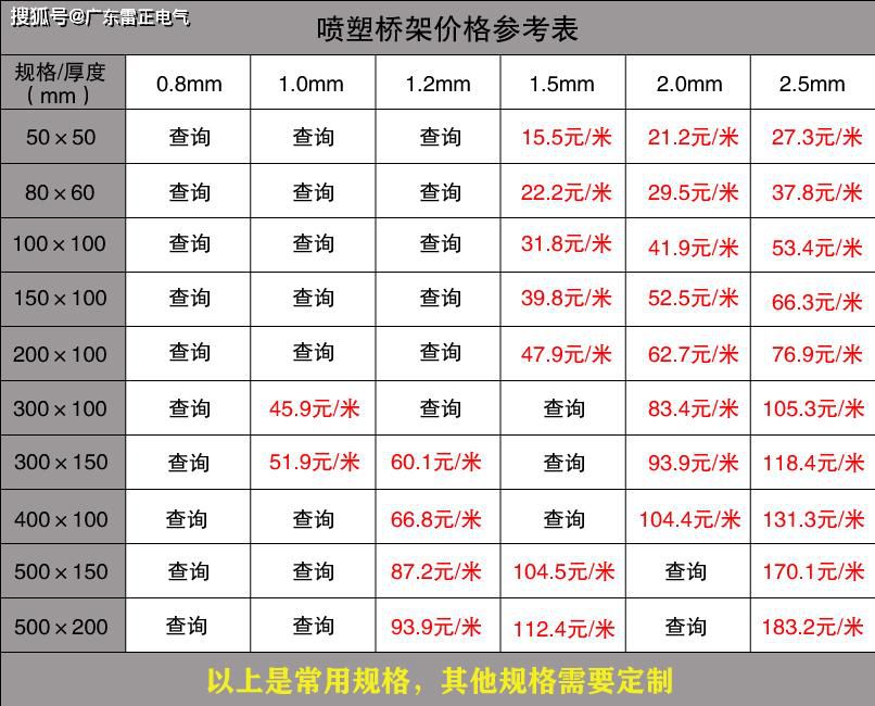 电缆桥架价格是多少