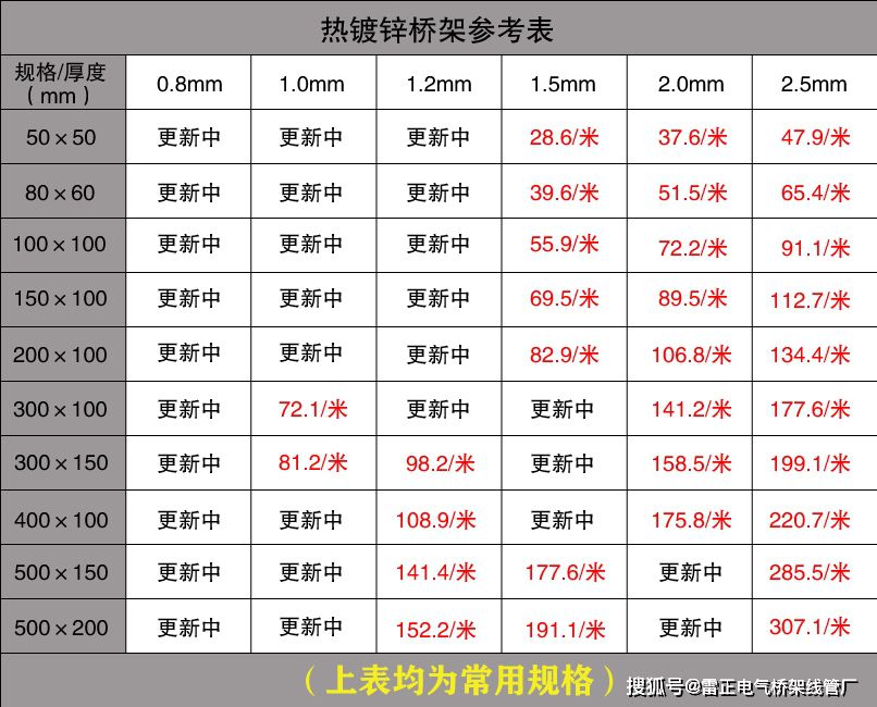 电缆桥架价格与型号