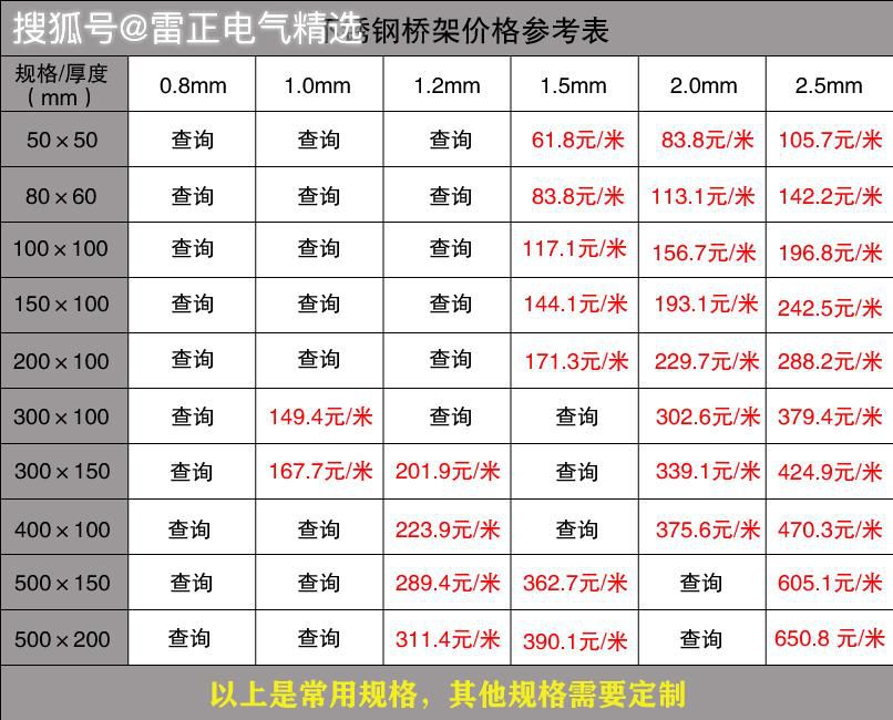 桥架每米价格多少？