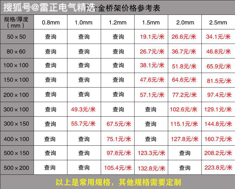 桥架每米价格多少？