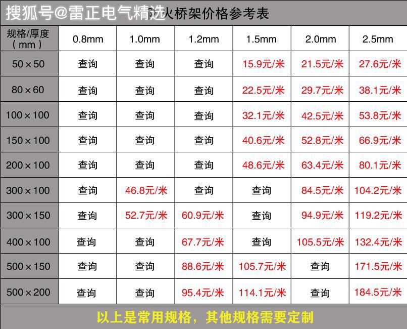 桥架每米价格多少？