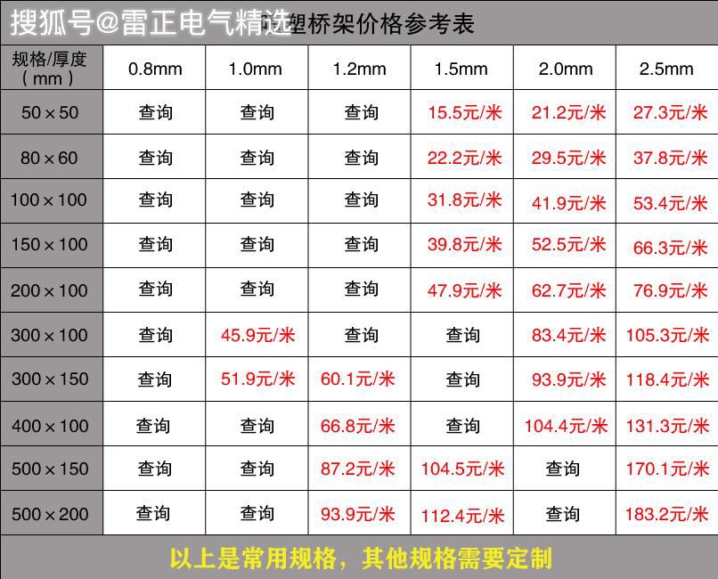 桥架每米价格多少？
