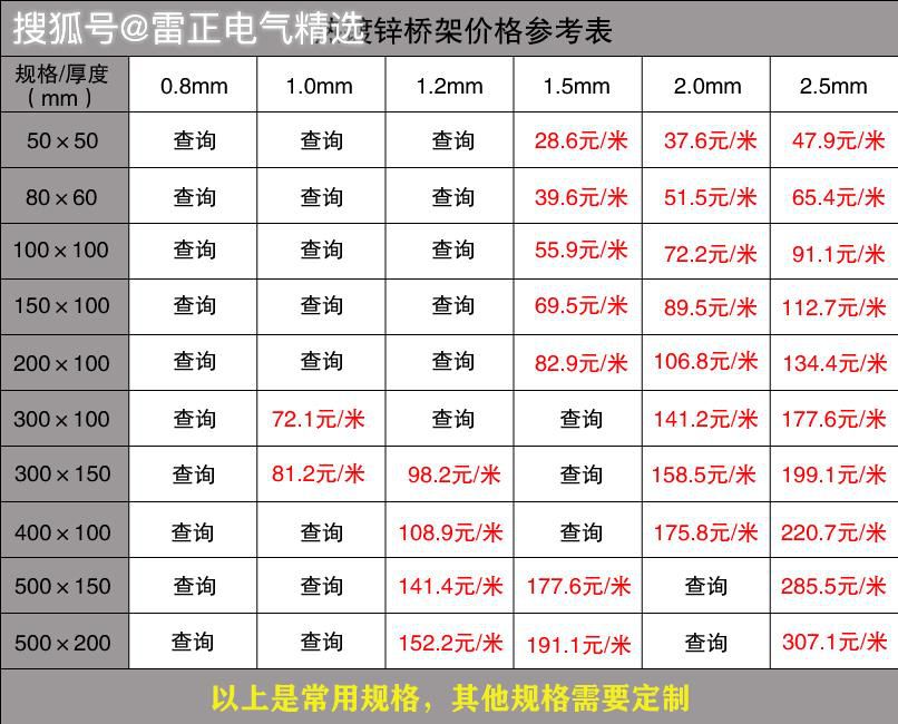桥架每米价格多少？