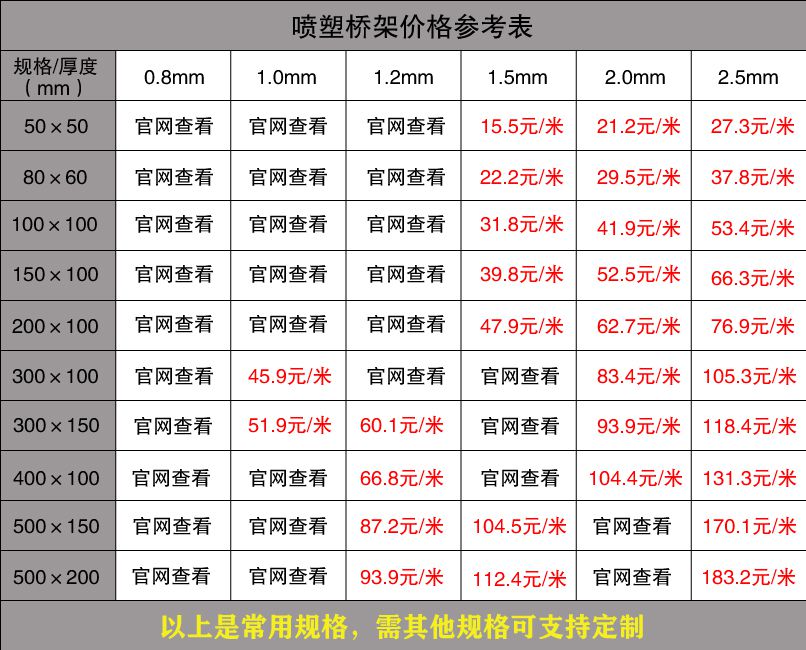 桥架市场最新价格（2019版）