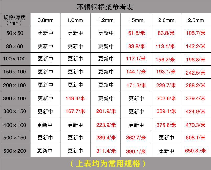 电缆桥架价格查询及规格