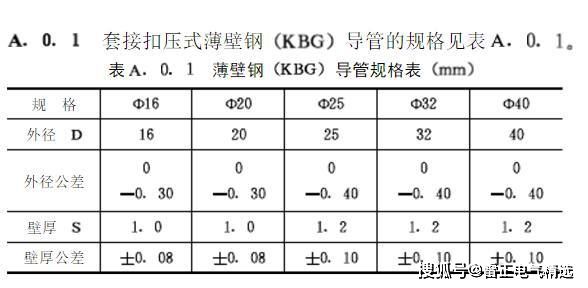 KBG管厂家报价参考（最新）