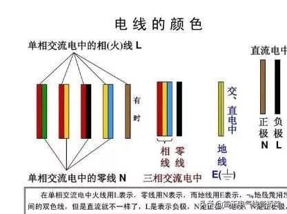 老电工教您什么是火线、地线、零线、，一分钟学会