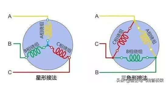 7张图让你学会使用摇表，简单测量三相电机好坏