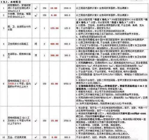 水电改造中有哪些猫腻？原来工长都是这样坑人的