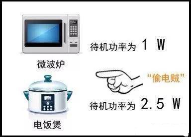 电器用完要不要拔电源？看完我家电费账单，才知问题出在哪！