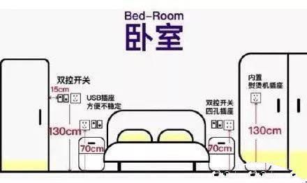 家装开关插座高度怎么定？家装开关插座尺寸预留有讲究！