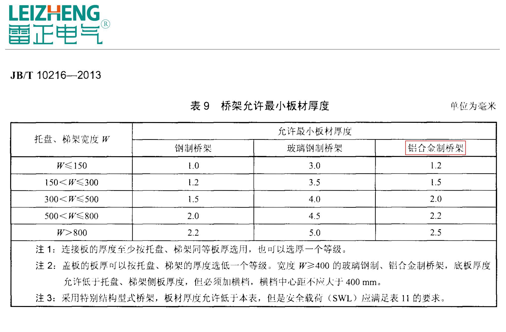 铝合金桥架图集