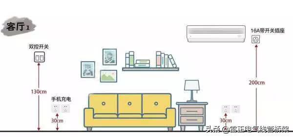 这个厉害！全屋开关插座布局高度太到位了