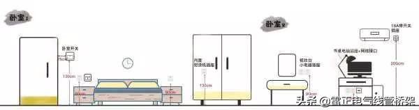这个厉害！全屋开关插座布局高度太到位了