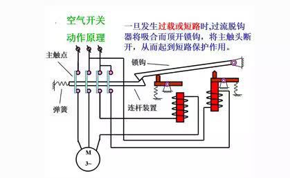 家用空气开关怎么选？怎么装？和漏保的区别！