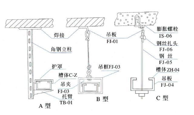 电缆桥架支架间距标准规范