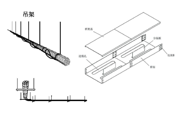 电缆桥架规格型号
