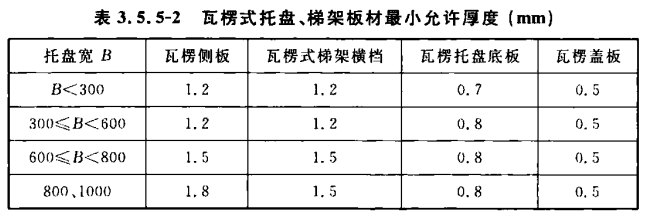 瓦楞式托盘、梯式桥架最小允许厚度