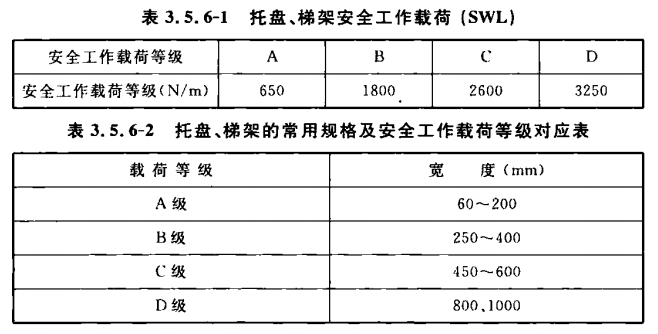 电缆桥架安全载荷等级