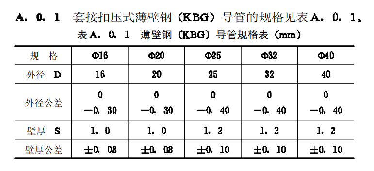 kbg线管国标规格壁厚表